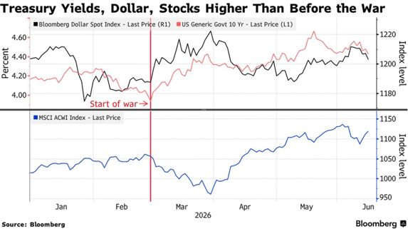 stock-otc-chart