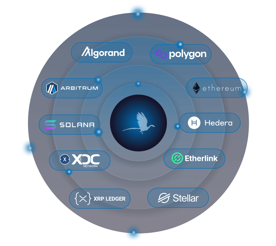 tokenisation-diagram 06232025