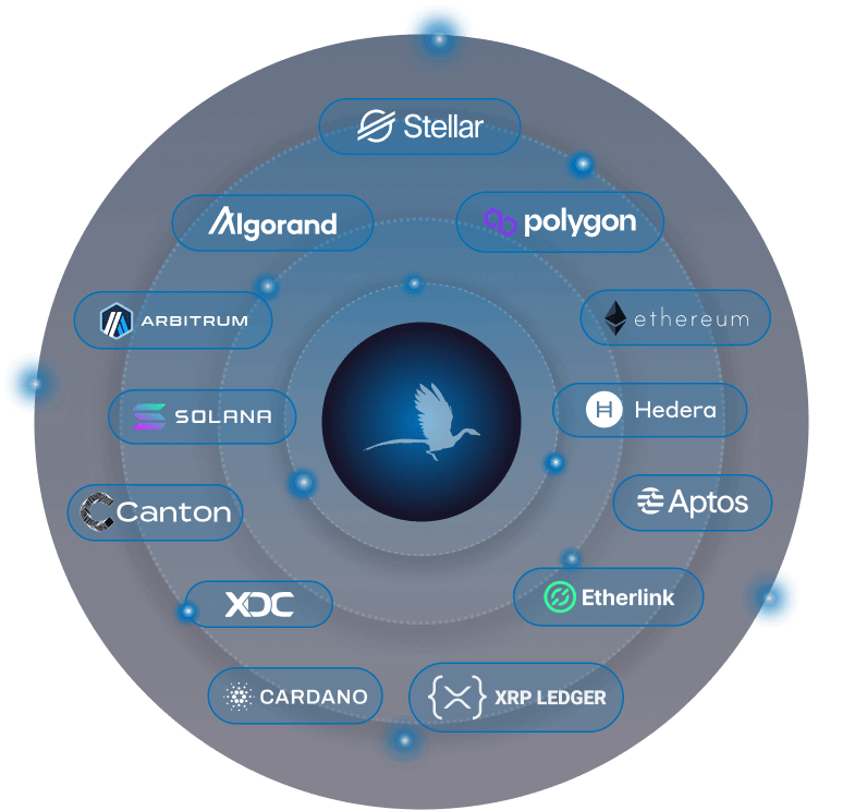 tokenisation-diagram D 200226